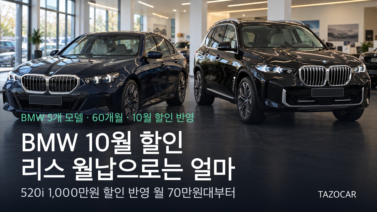 BMW 10월 할인, 리스 월납으로는 얼마일까 - 520i 1,000만원 할인 반영 월 70만원대, 5개 모델 금융사별 비교