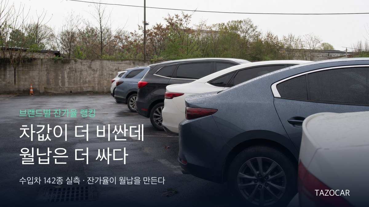 수입차 브랜드별 리스 잔가율 랭킹 — 차값이 더 비싼데 월납은 더 싼 이유