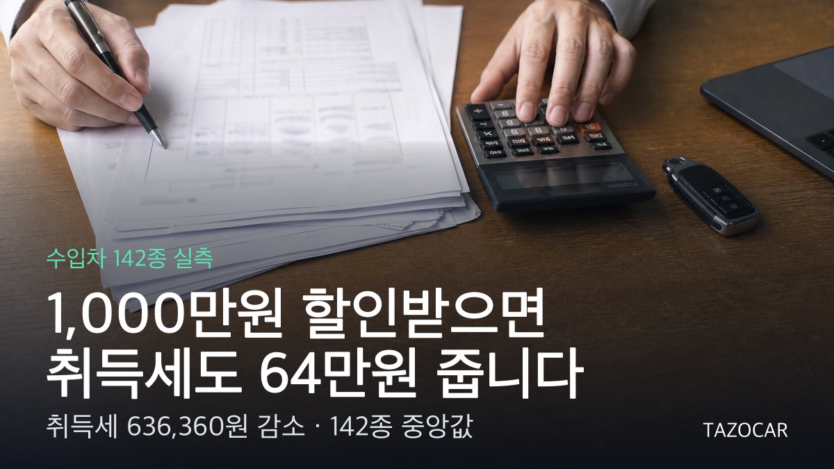 수입차 취득세, 출고가에 7%를 곱하면 틀립니다 - 142종 실측