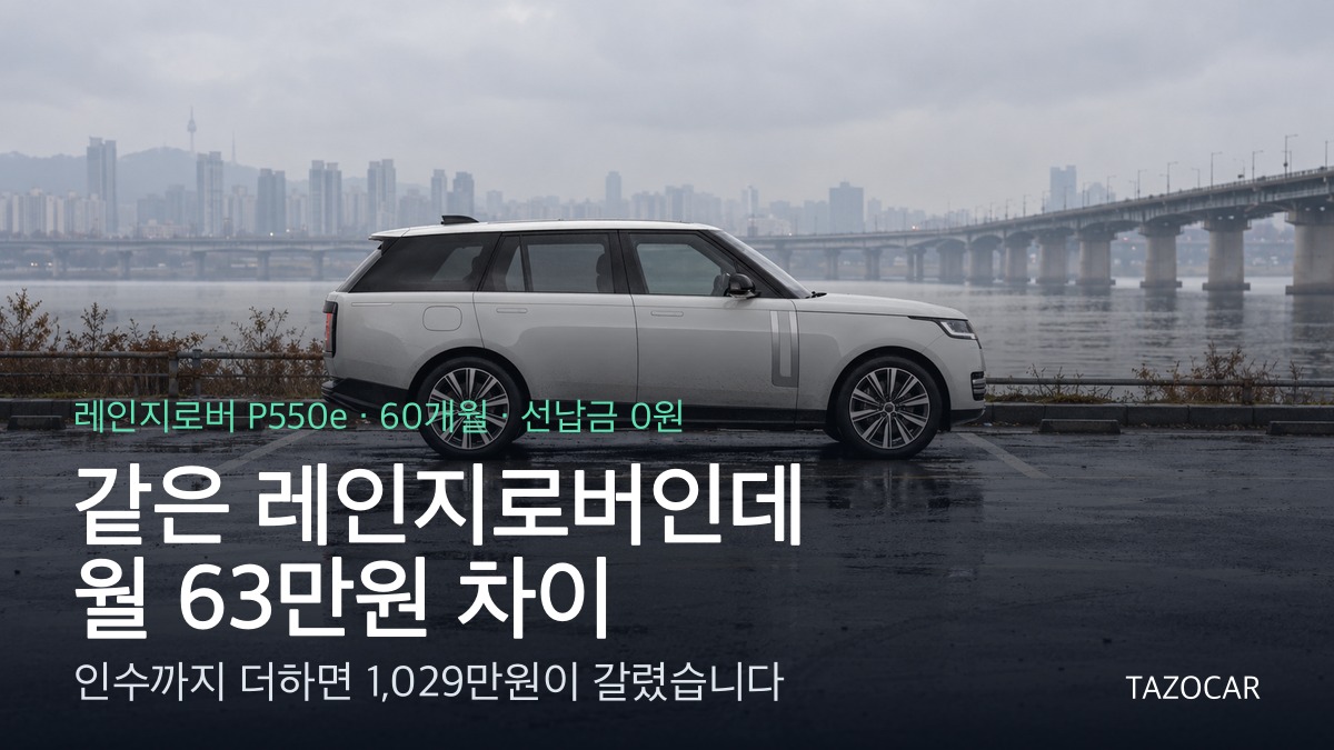 "같은 레인지로버인데 월 63만원 차이?" 금융사별로 뽑아보니, 인수할 땐 1,029만원이 갈렸다 - 디펜더·스포츠·벨라 비교