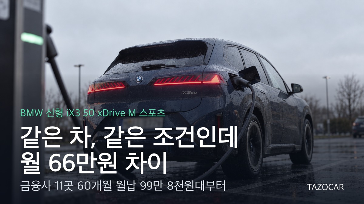 BMW 신형 iX3 M 스포츠 리스 월 99만 8천원대부터 - 같은 차인데 금융사 따라 월 66만원 차이